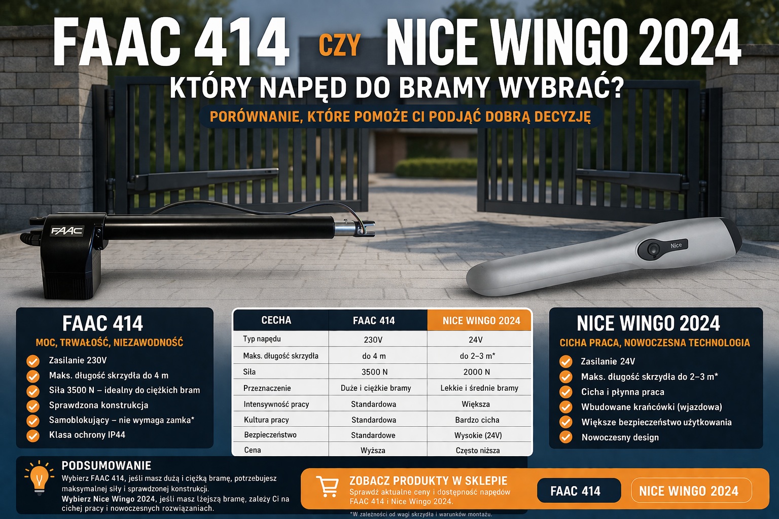 FAAC 414 czy Nice Wingo 2024 – który napęd do bramy wybrać w 2026?
